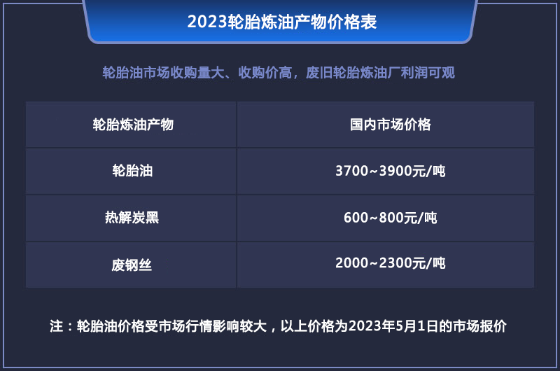 現(xiàn)在做廢輪胎煉油會(huì)虧錢嗎？