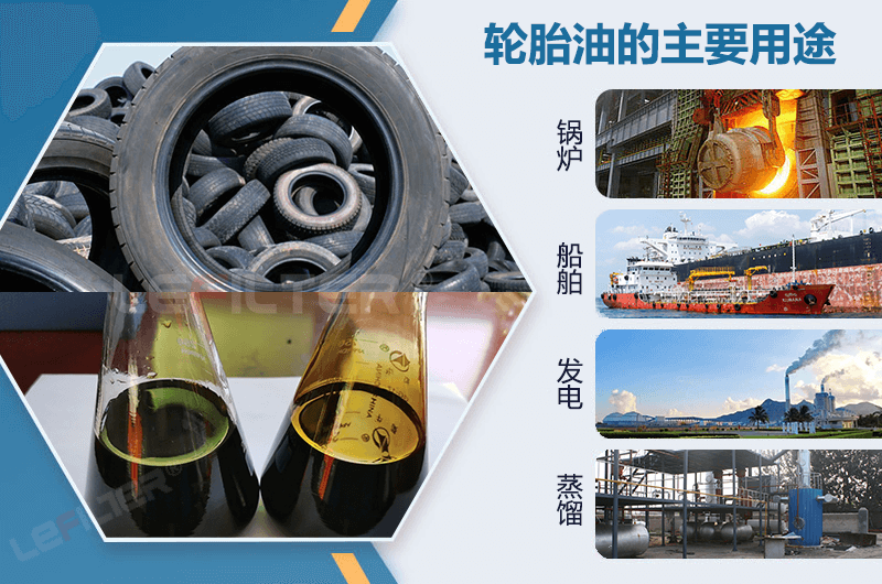 輪胎煉的油銷往哪里？