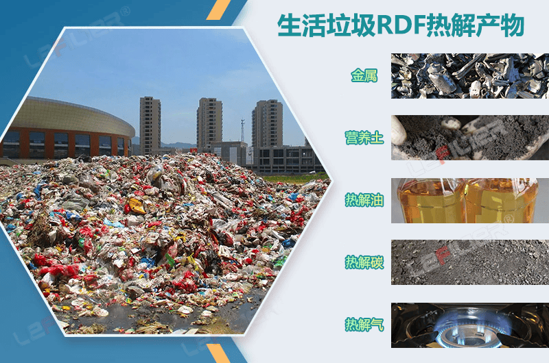 生活垃圾熱解產(chǎn)生的焦油是什么物質(zhì)？